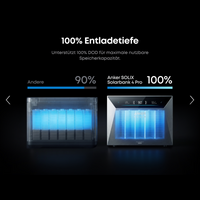 Sicatron 1000 Watt Balkonkraftwerk - 2x 500W bifazial - Anker SOLIX Solarbank 4 Pro