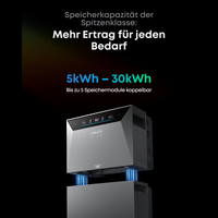 Sicatron 1000 Watt Balkonkraftwerk - 2x 500W bifazial - Anker SOLIX Solarbank 4 Pro