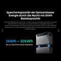 Anker SOLIX Solarbank 4 PRO E5000