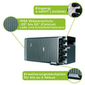 Sicatron 2000 W Balkonkraftwerk - 4x 500W Bifazial - Anker Solix Solarbank 2 Pro