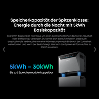 Sicatron 2000 Watt Balkonkraftwerk - 4x 500W bifazial - Anker SOLIX Solarbank 4 Pro